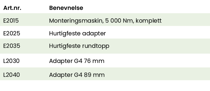 Art nr ,Benevnelse,E2015,Monteringsmaskin, 5 000 Nm, komplett,E2025,Hurtigfeste adapter,E2035,Hurtigfeste rundtopp,L2   