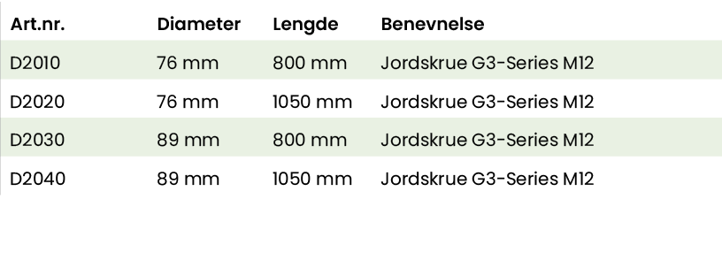 Art nr ,Diameter,Lengde,Benevnelse,D2010,76 mm,800 mm,Jordskrue G3-Series M12,D2020,76 mm,1050 mm,Jordskrue G3-Series   