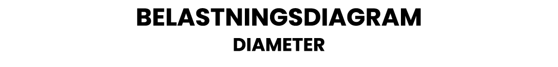 BELASTNINGSDIAGRAM DIAMETER