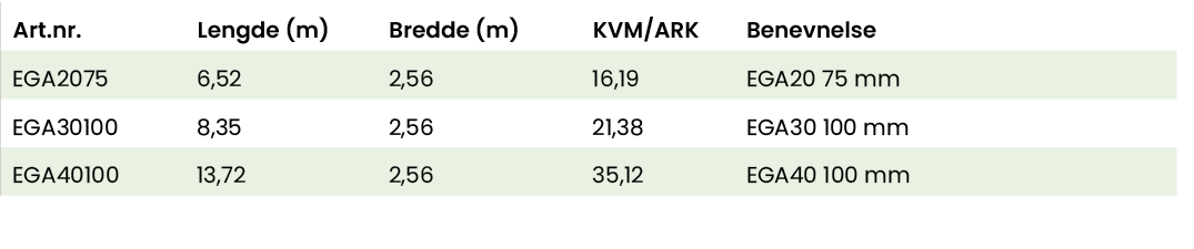 Art nr ,Lengde (m),Bredde (m),KVM ARK,Benevnelse,EGA2075,6,52,2,56,16,19,EGA20 75 mm,EGA30100,8,35,2,56,21,38,EGA30 1   