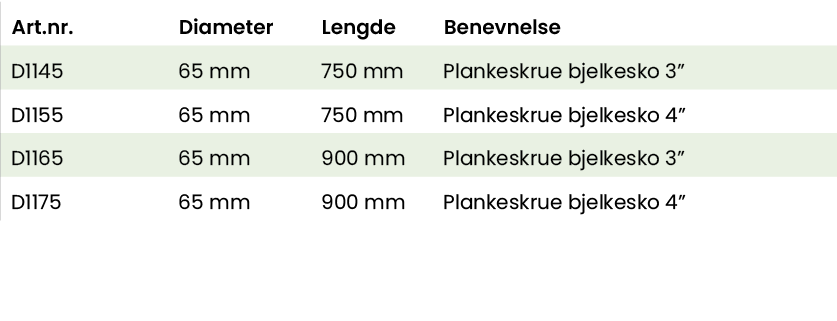 Art nr ,Diameter,Lengde,Benevnelse,D1145,65 mm,750 mm,Plankeskrue bjelkesko 3 ,D1155,65 mm,750 mm,Plankeskrue bjelkes   