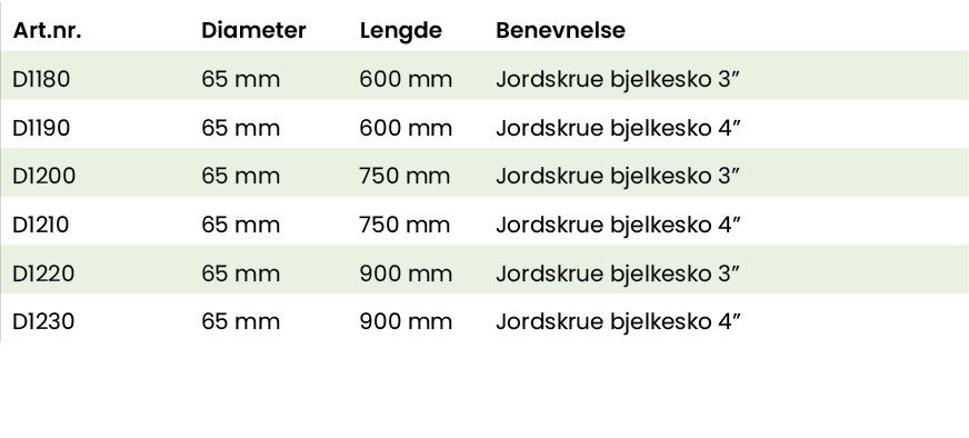 Art nr ,Diameter,Lengde,Benevnelse,D1180,65 mm,600 mm,Jordskrue bjelkesko 3 ,D1190,65 mm,600 mm,Jordskrue bjelkesko 4   