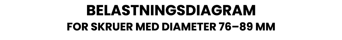 BELASTNINGSDIAGRAM FOR SKRUER MED DIAMETER 76 89 MM